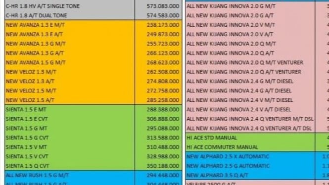 harga mobil Toyota di Kalimantan