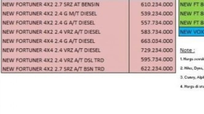 harga mobil Toyota di Kalimantan