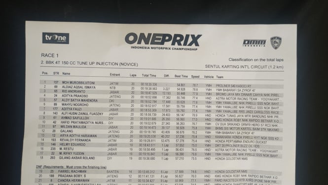 Hasil lengkap race 1 kelas novice putaran keempat oneprix 2019