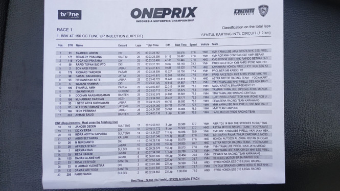 Hasil race 1 kelas expert putaran keempat