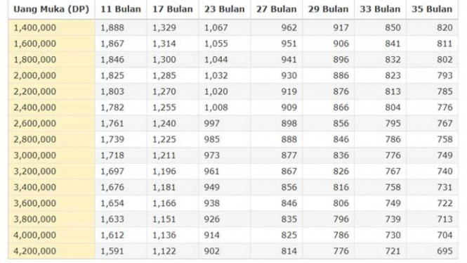 Cicilan Honda Genio.