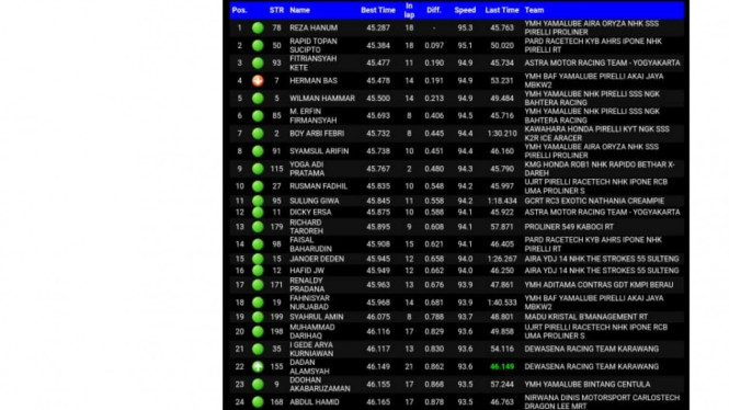 Hasil lengkap kualifikasi kelas expert oneprix putaran 5
