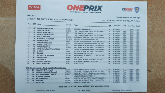Hasil lengkap race 1 kelas novice grand final oneprix