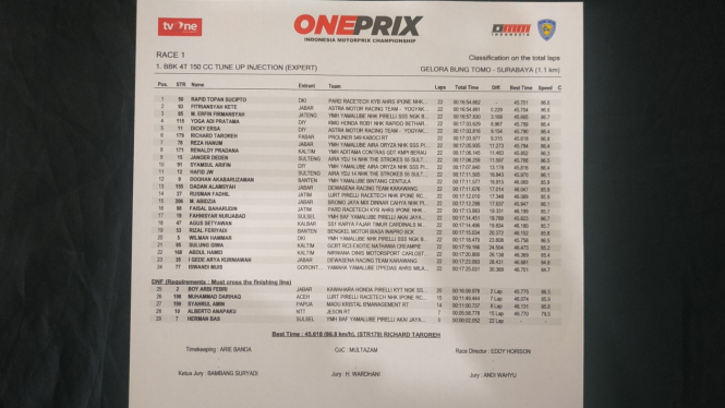 Hasil lengkap race 1 kelas expert grand final oneprix