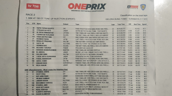 Hasil lengkap race 2 kelas expert grand final oneprix