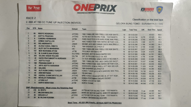 Hasil lengkap race 2 kelas novice grand final oneprix