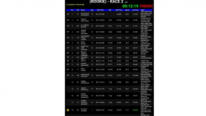Hasil lengkap race 2 kelas rookie oneprix final 2019