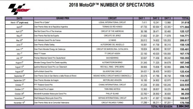 Jumlah Penonton MotoGP 2018