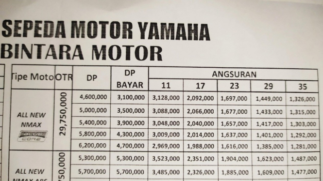 Daftar Cicilan NMax di Bekasi