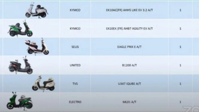 Motor canggih yang akan meluncur di Indonesia