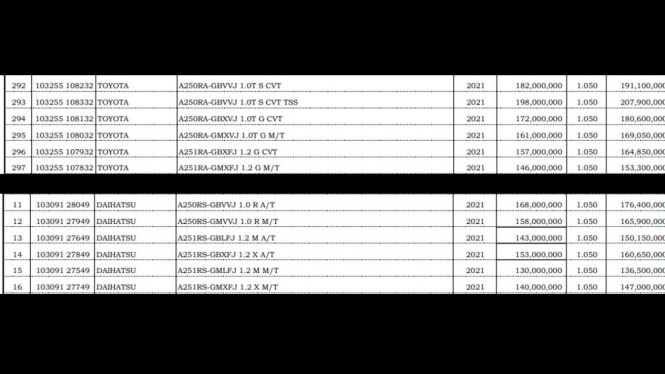 NJKB Daihatsu Rocky dan Toyota Raize
