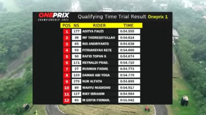 12 besar kualifikasi oneprix 1 (expert) putaran 1 2021