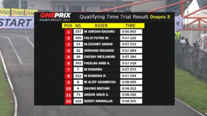 12 besar kualifikasi oneprix 3 (rookie) putaran 1 2021