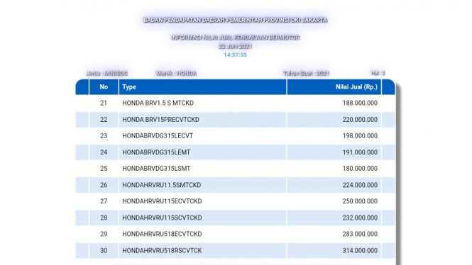 Bocoran NJKB Honda BR-V baru dari N7X