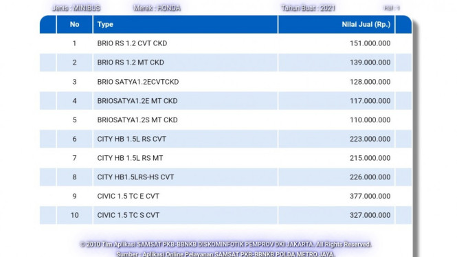 Honda City Hatchback RS berteknologi CR-V