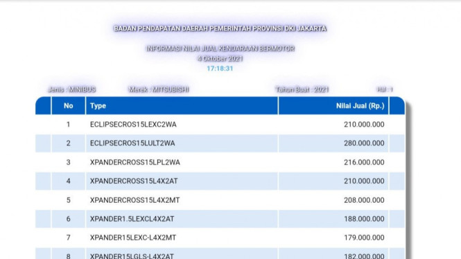 Eclipse Cross baru akan hadir di RI