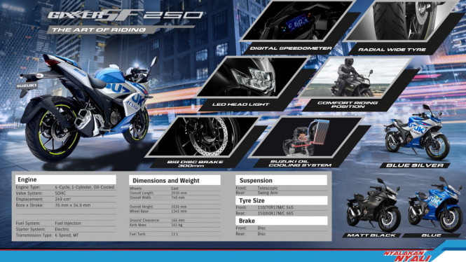 Spesifikasi Suzuki Gixxer SF 250