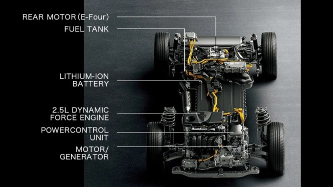 Sistem kerja hybrid di Toyota Harrier PHEV