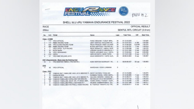 Hasil Yamaha Endurance Festival 2022