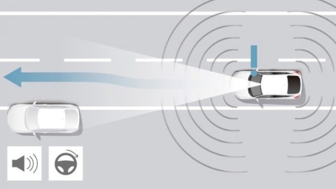 Ilustrasi teknologi Honda Sensing