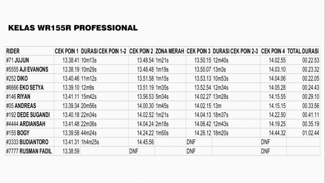 Kelas Yamaha WR155R Profesional