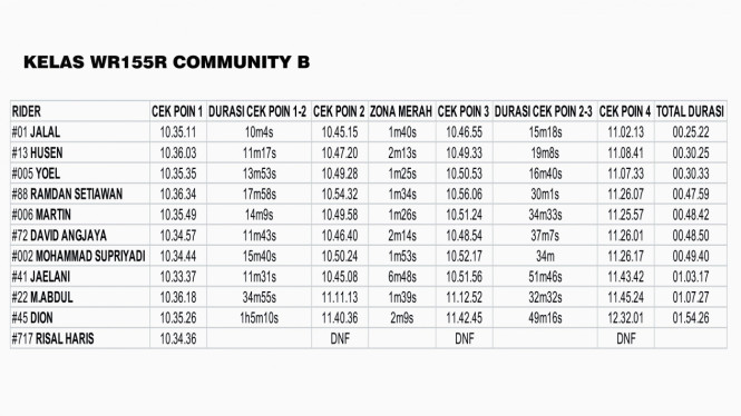 Kelas Yamaha WR155R Community B