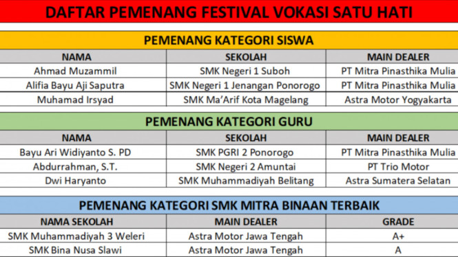 Festival Vokasi Satu Hati 2023