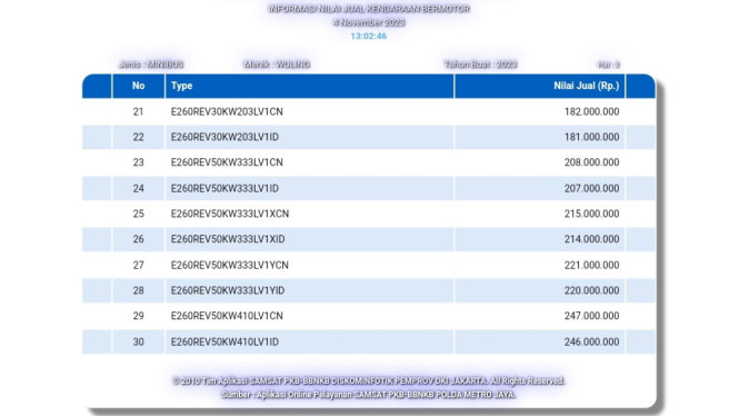 NJKB Wuling Bingo EV