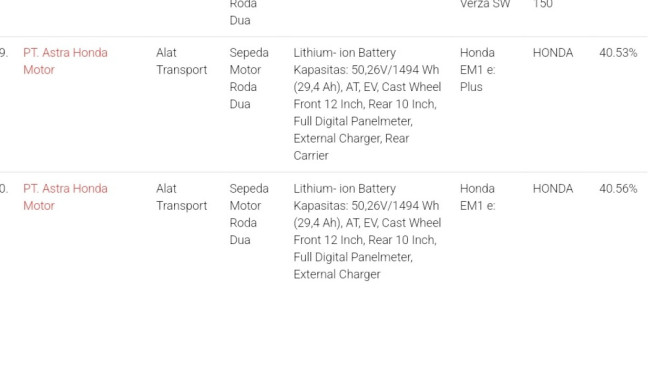 Motor listrik Honda EM1 e: