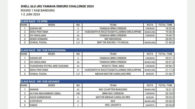 Hasil balap Yamaha WR155R di Bandung
