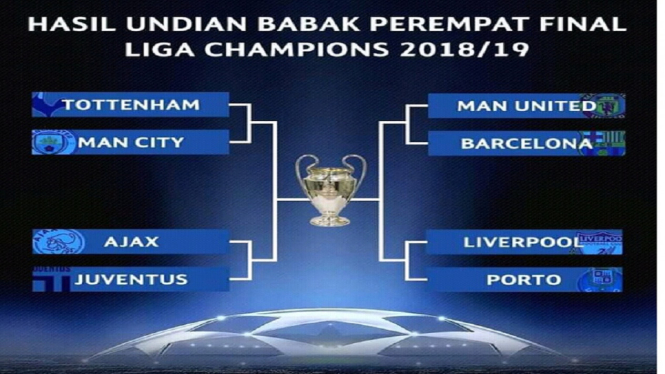 Bagan hasil drawing perempatfinal Liga Champions 2018-2019