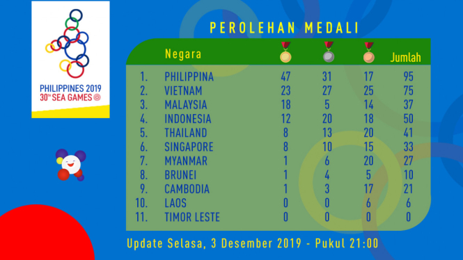 Medali 3 des jam 2100