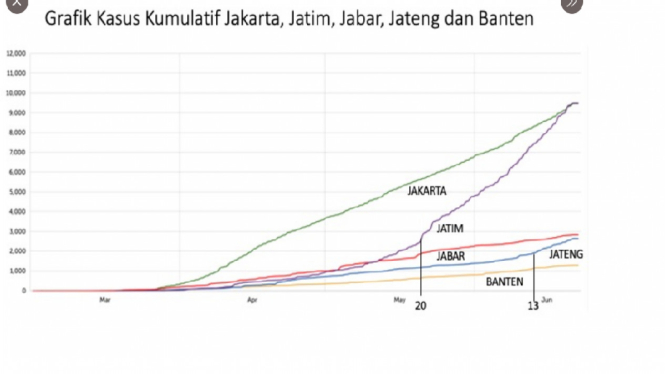 grafik bnpb