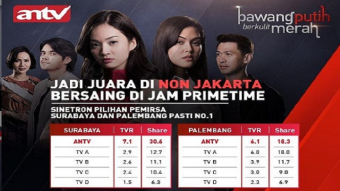 Sinetron Bawang Putih Berkulit Merah ANTV Makin Digandrungi Pemirsa, No. 1 di Slotnya (Foto Instagram)