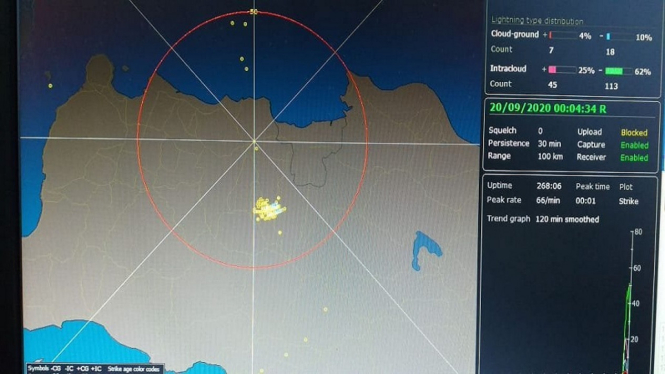 Misteri Suara Dentuman di Wilayah Jakarta Selatan, Ini Kata BMKG (Foto Twitter)