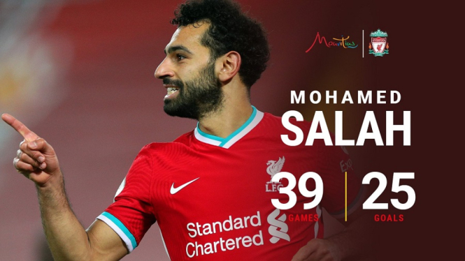 Mohammed Salah cetak 25 gol dari 39 pertandingan musim 2021