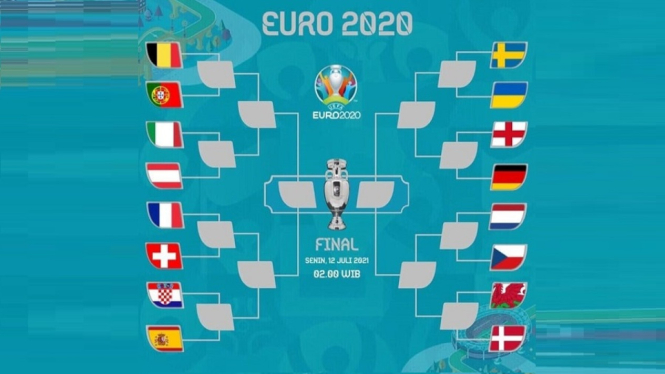 Euro 2020: Inilah Jadwal Lengkap dan Peserta Babak Perdelapanfinal (Foto Grafis)