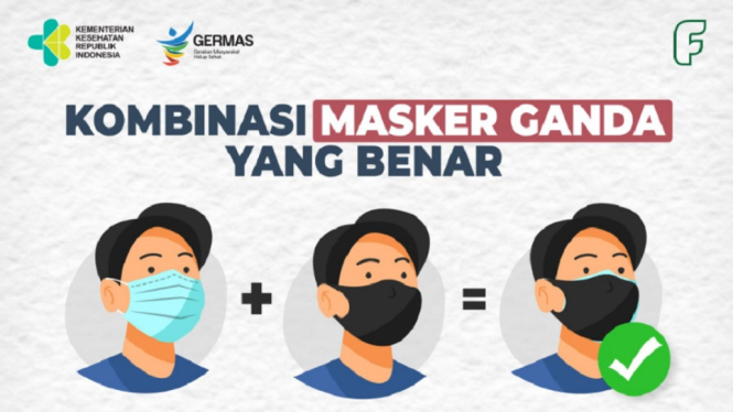Filtrasi Lebih dari 80% Pemerintah Serukan Pemakaian Masker Ganda (Foto Kemenkes)