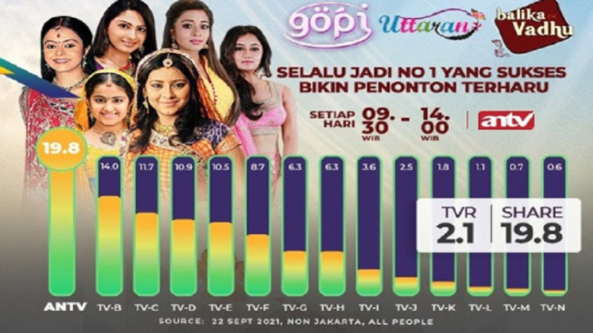Serial India ANTV "Gopi, Uttaran dan Balika Vadhu" sukses bikin penonton terharu. (Foto: Instagram @antv_official)
