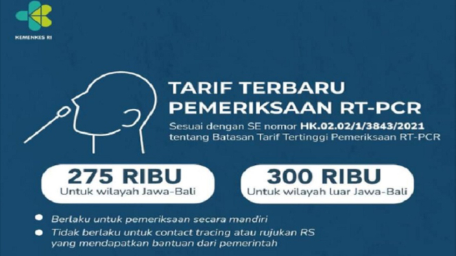 Banyak Menuai Protes, Harga PCR Covid Jawa-Bali Turun Jadi Rp275 Ribu