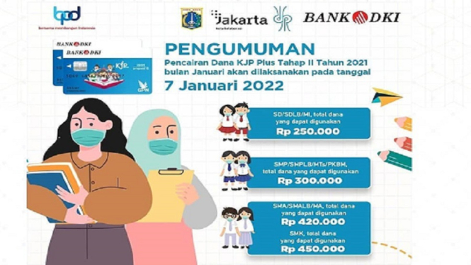 Dana KJP Plus Tahap II Januari 2022 Sudah Cair