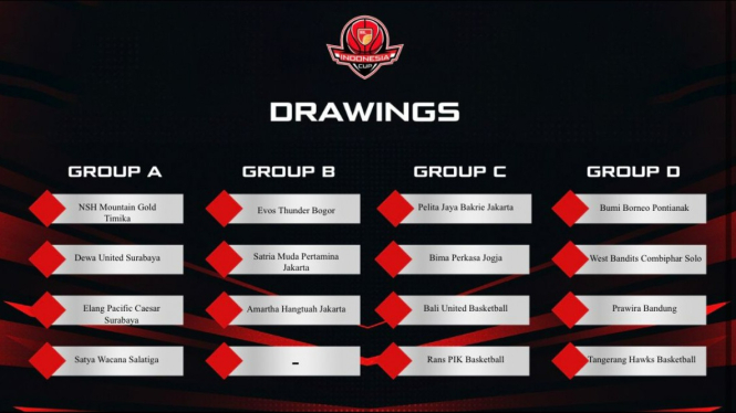 Hasil Undian IBL Indonesia Cup 2022 diikuti 15 tim