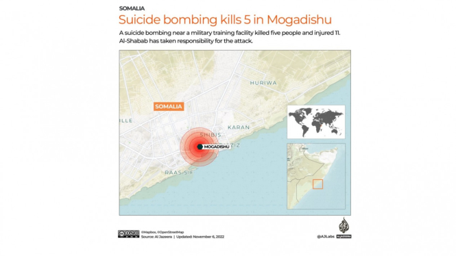 Bom bunuh diri di Somalia.