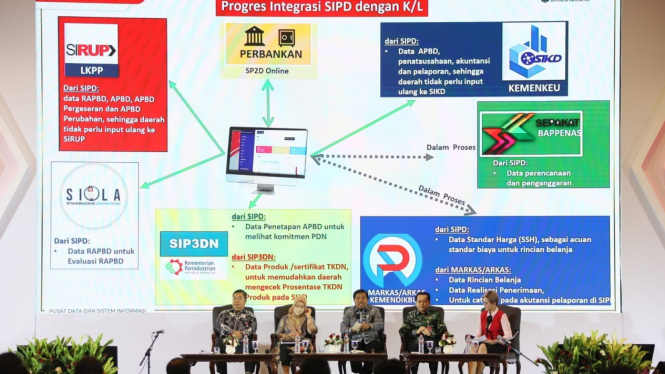 Soft Launching SIPD sebagai Aplikasi Umum bagi Pemerintah Daerah.