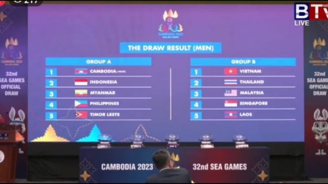 Hasil pembagian grup sepak bola SEA Games 2023, Indonesian di Grup A