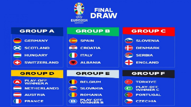 Hasil Undian Euro 2024: Juara Bertahan Italia Bersama Spanyol Masuk Grup Neraka