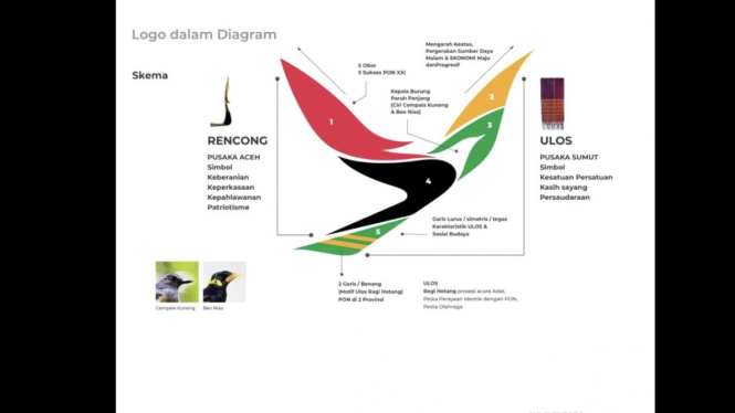 Arti Logo PON 2024 Aceh-Sumatera Utara