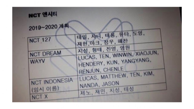 Dokumen SM Entertainment soal NCT Indonesia