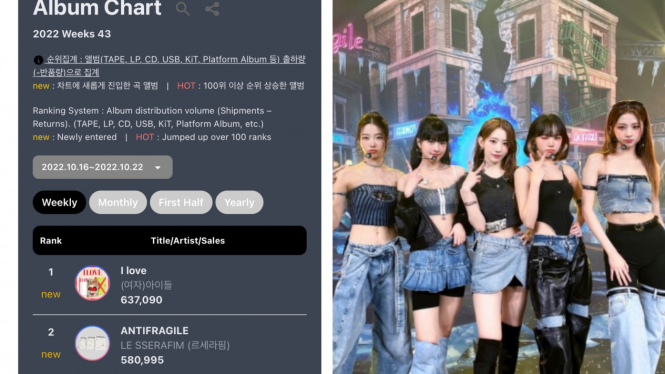 Selamat! LE SSERAFIM Jadi Grup K-pop Gen-4 Tercepat yang Menjual Jutaan