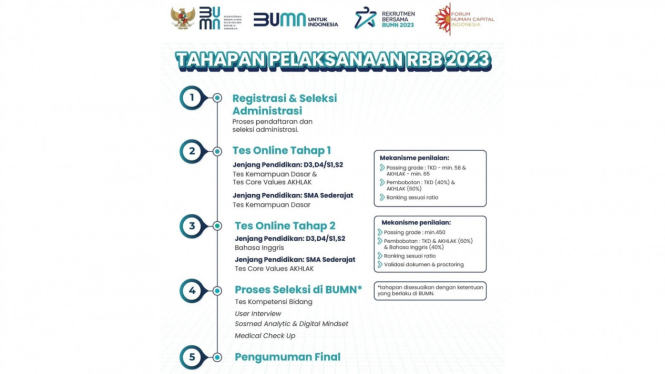 Rekrutmen BUMN 2023 Dibuka Hari Ini! Lulusan SMA Bisa Daftar